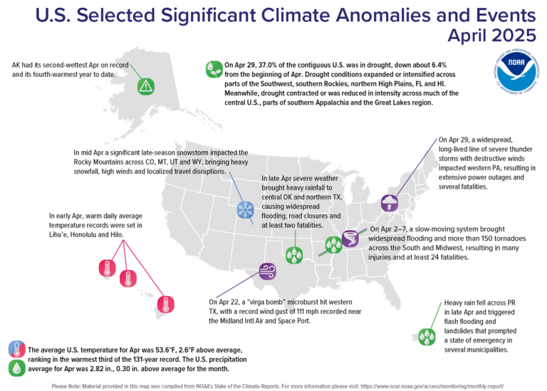 Sunshine State Sizzles: April Was Hotter, Drier, and More Dangerous Than Normal